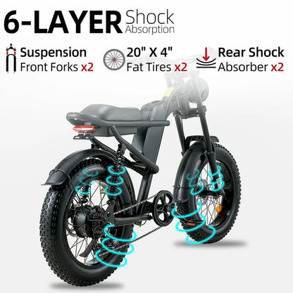 Ridingtimes Z8 Snow Ebikes for Adults, 20" Fat Tire, 1500W Motor, 28Mph, 6 Layer Full Suspension